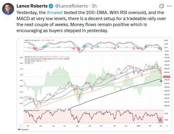S&P 500 technicals