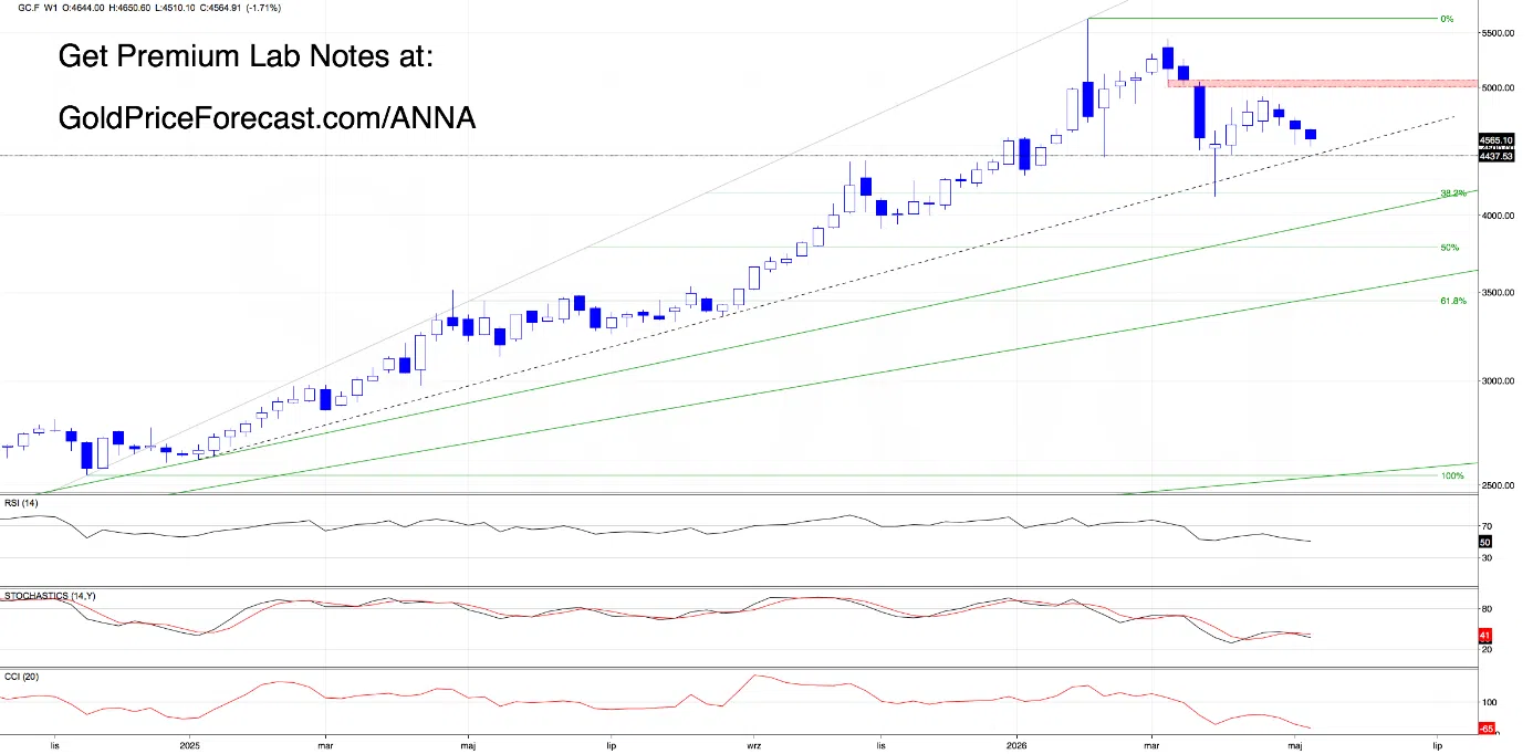 Gold Played the Script. Momentum Fading. Now the Market Decides. - Image 3