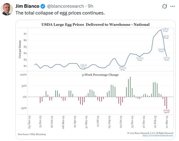 egg prices inflation