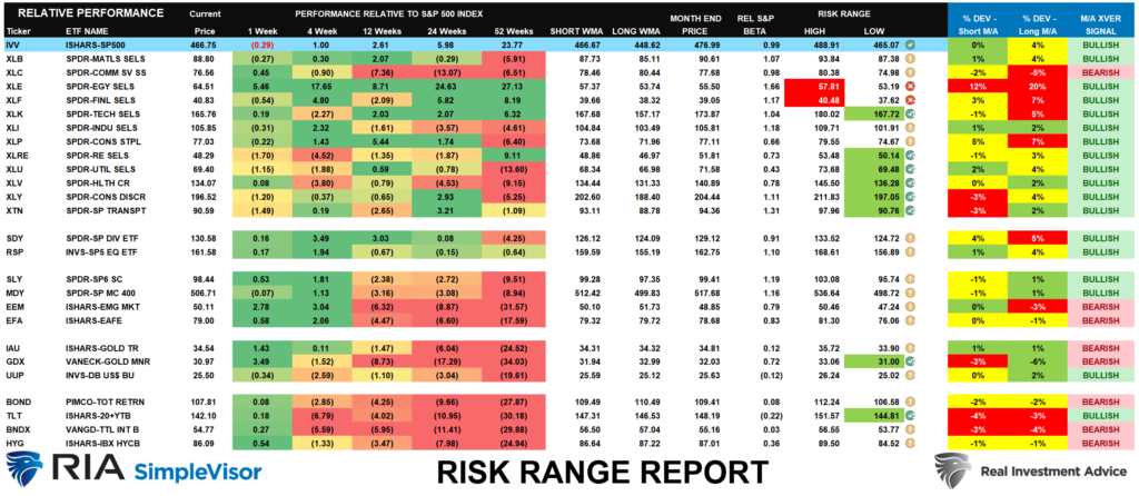 Risk Range Report for January 2022. 