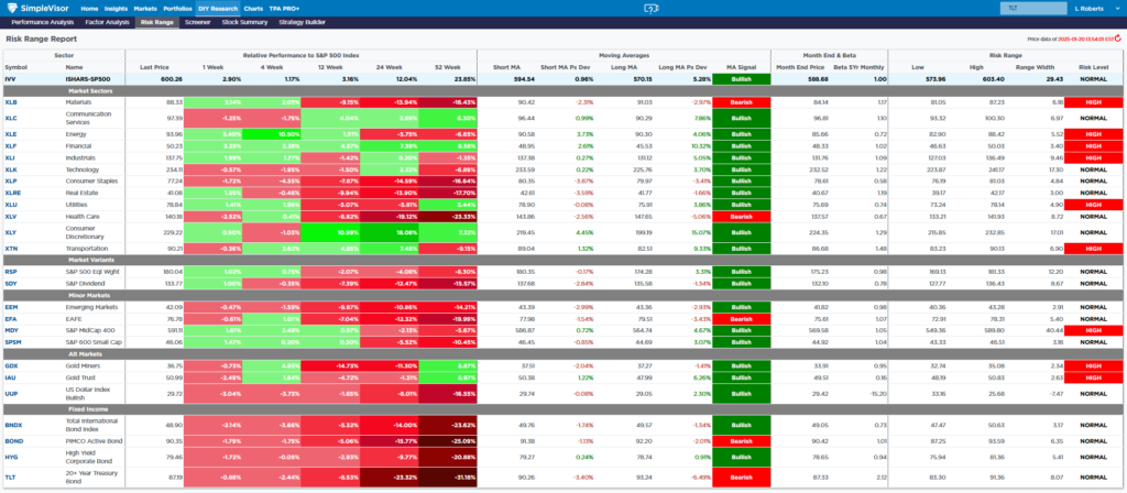risk range report