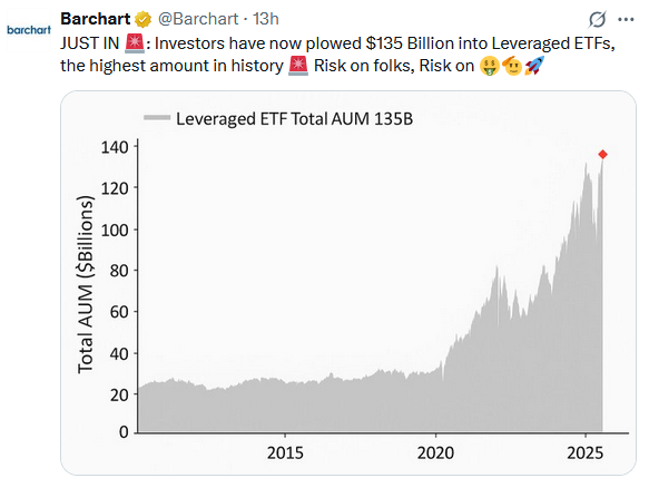 leveraged ETFs market speculation