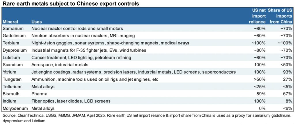 rare earth metals china share exports