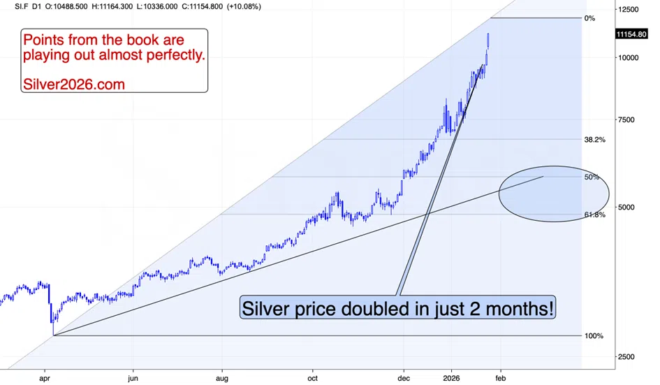 So, It’s $120 for Silver After All - Image 1