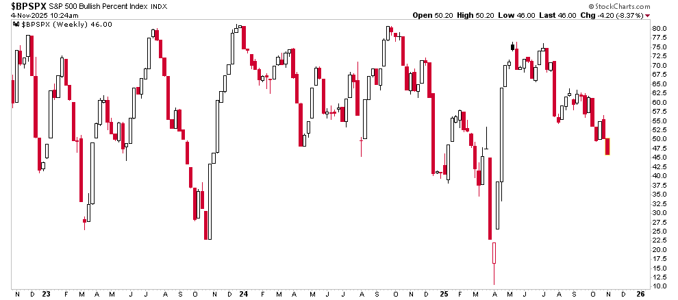 Stocks on bullish buy signals.