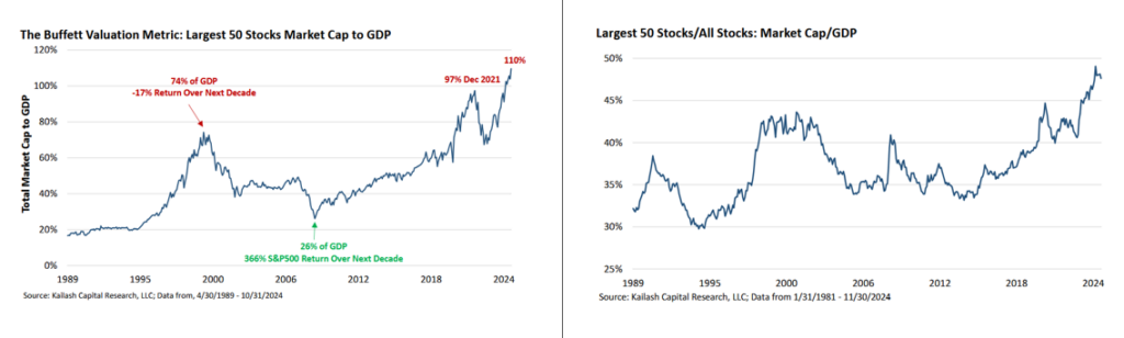 buffett market cap to gdp ratio