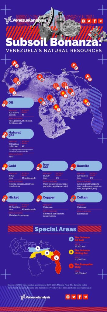 venezuela critical minerals