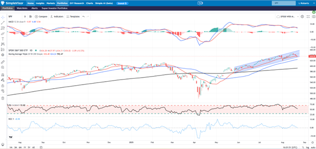 rsi, macd, velocity, trend