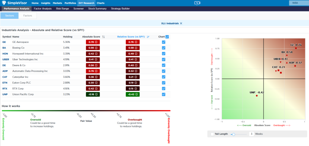 industrials stocks