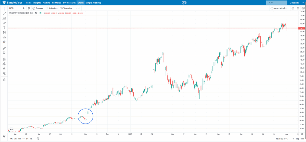 palantir stock