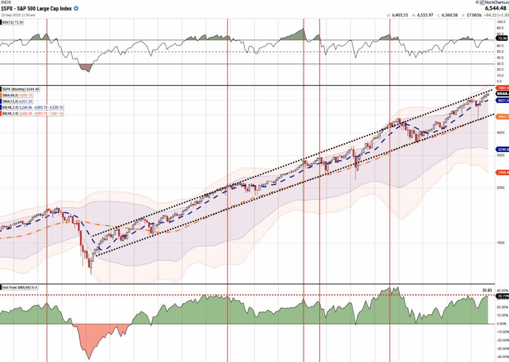 Market Trading Update