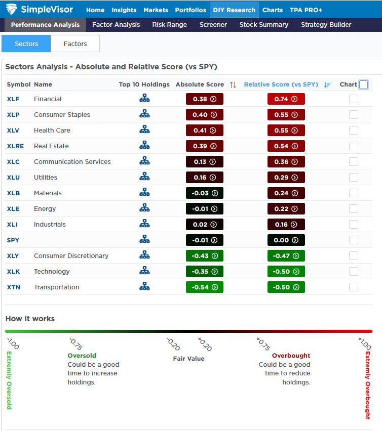 sector analysis value