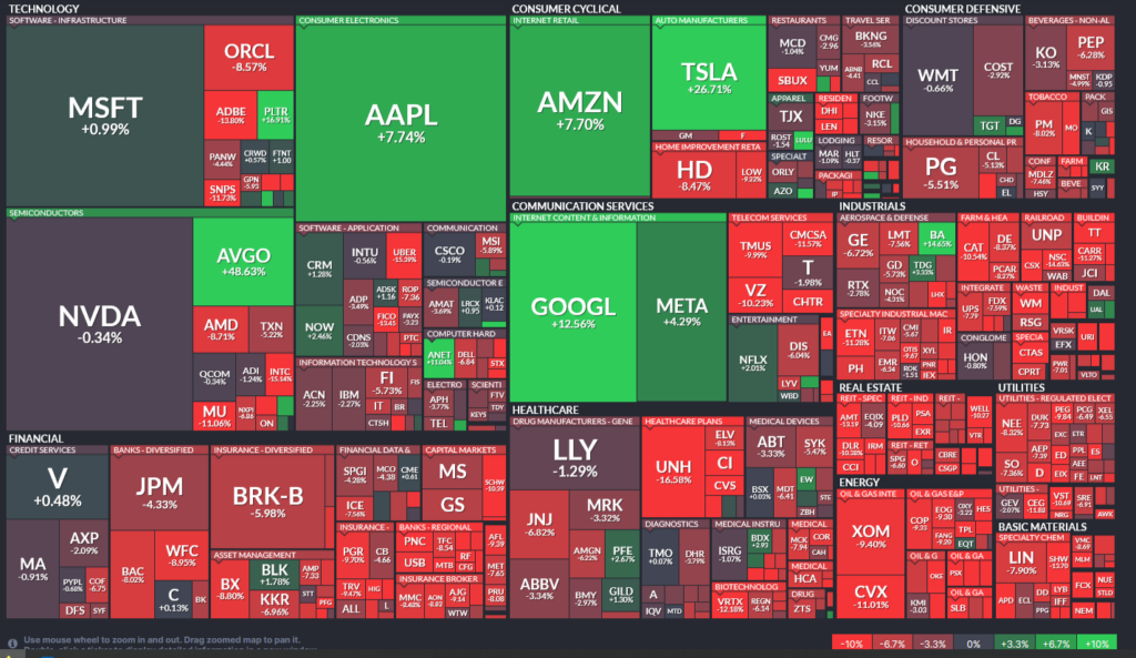 market heatmap