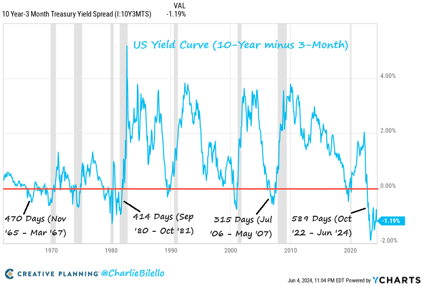 us treasury yield curve fed