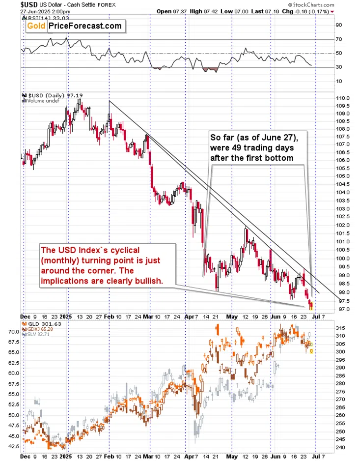 Gold’s Huge Monthly Reversal in the Making - Image 4
