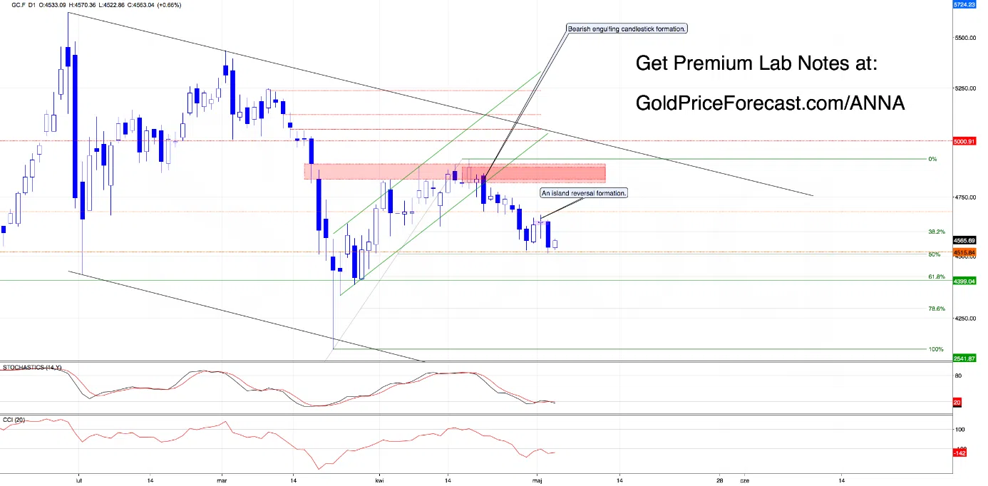 Gold Played the Script. Momentum Fading. Now the Market Decides. - Image 1