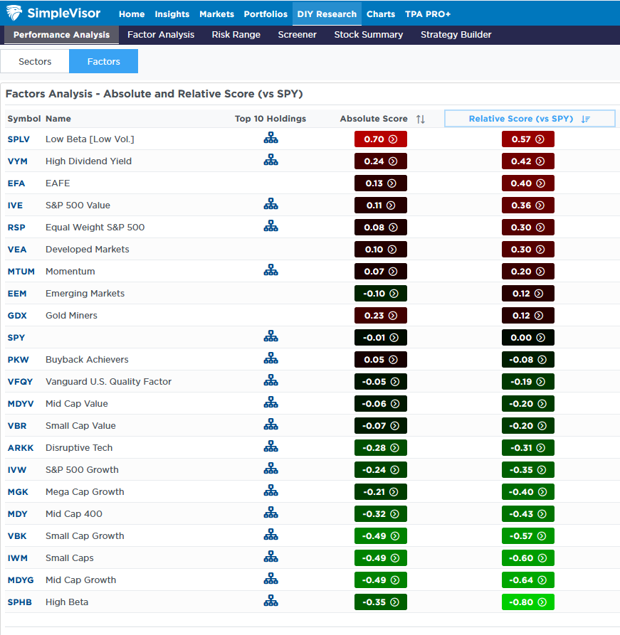 stock factors value