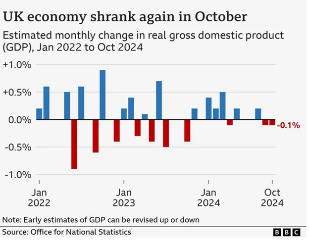 uk economic data gdp