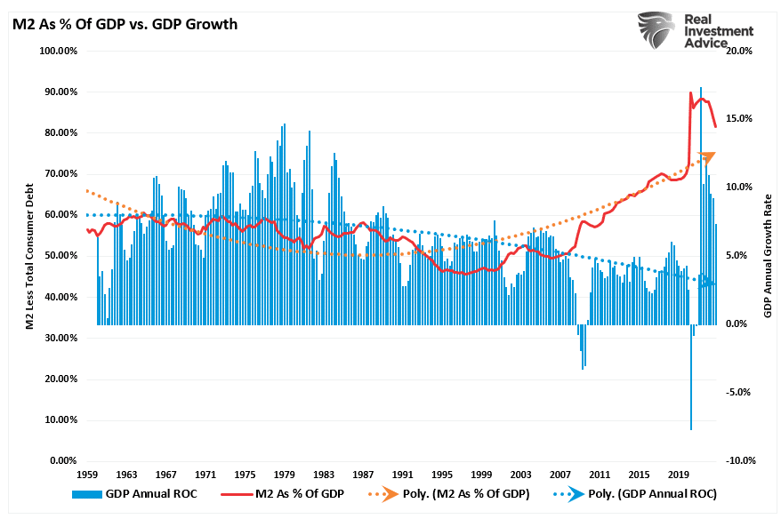 Recession Indicators, Recession Indicators Says The Fed Broke Something