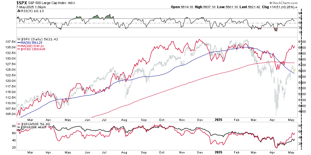 Market Breadth