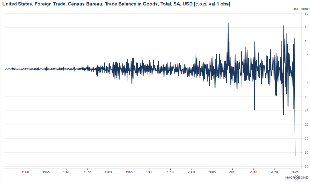 foreign trade deficit