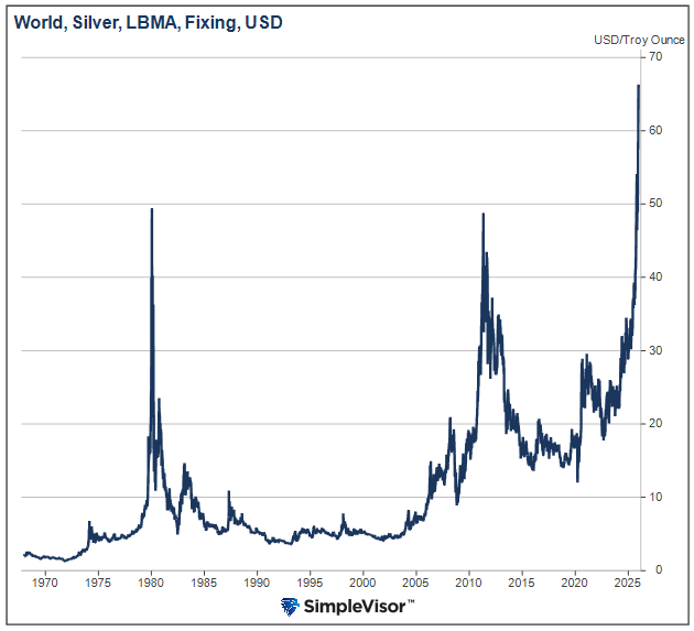 silver prices