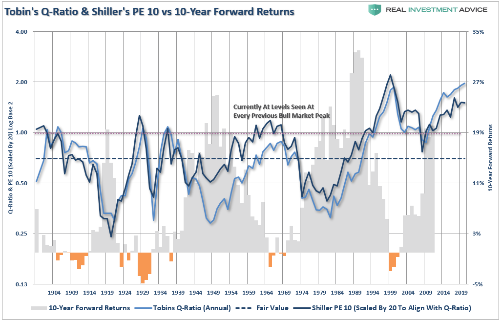 1920 Valuations Returns, Technically Speaking: Why This Isn’t 1920. Valuations & Returns