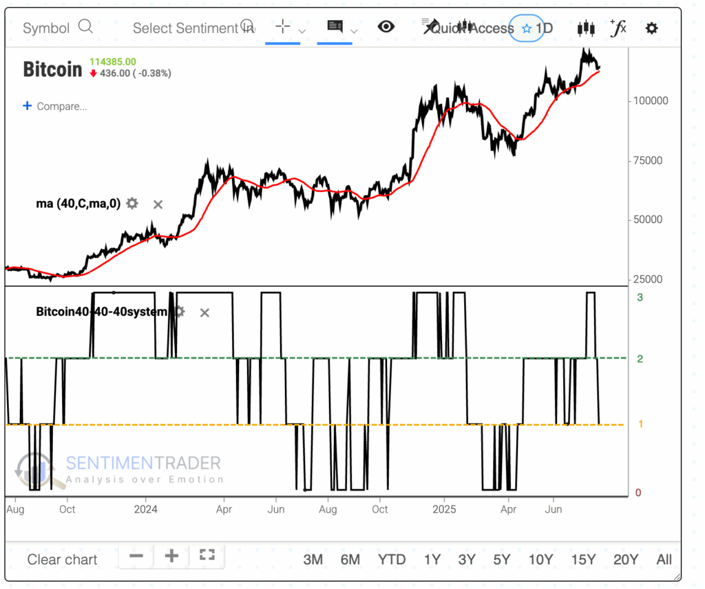 Bitcoin buy system
