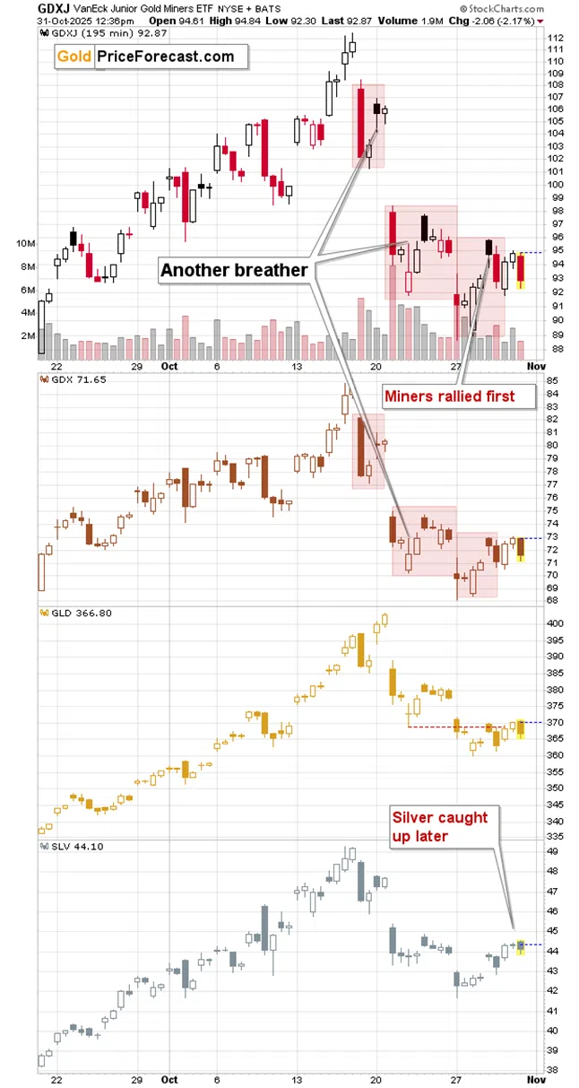 Gold Price’s Powerful Monthly Reversal - Image 1