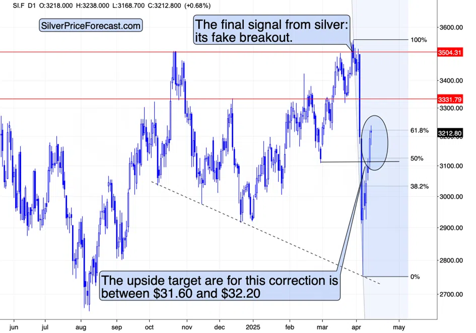 Gold, Stocks, Copper: New Situation & New Implications - Image 4