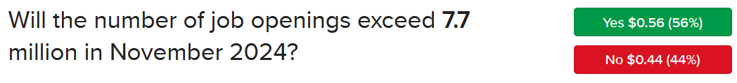 IBKR ForecastTrader contract asking if job openings will exceed 7. 7 million in November.