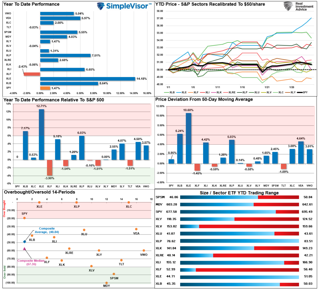 Market Sector Relative Performance