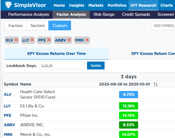 eli lilly abbv, pfe, and mrk price changes