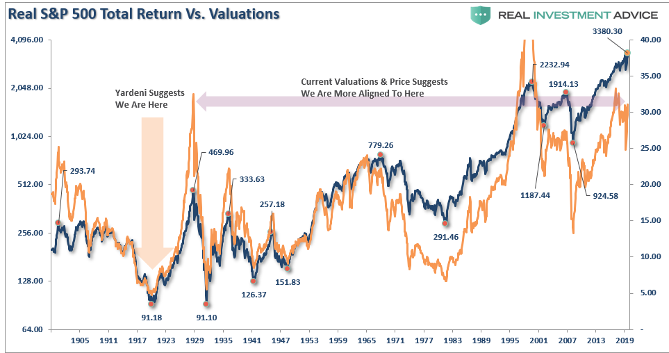 1920 Valuations Returns, Technically Speaking: Why This Isn’t 1920. Valuations & Returns