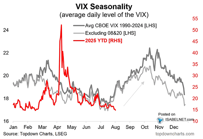 Volatility Seasonality.