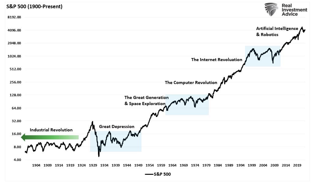 Stock market vs revoluations