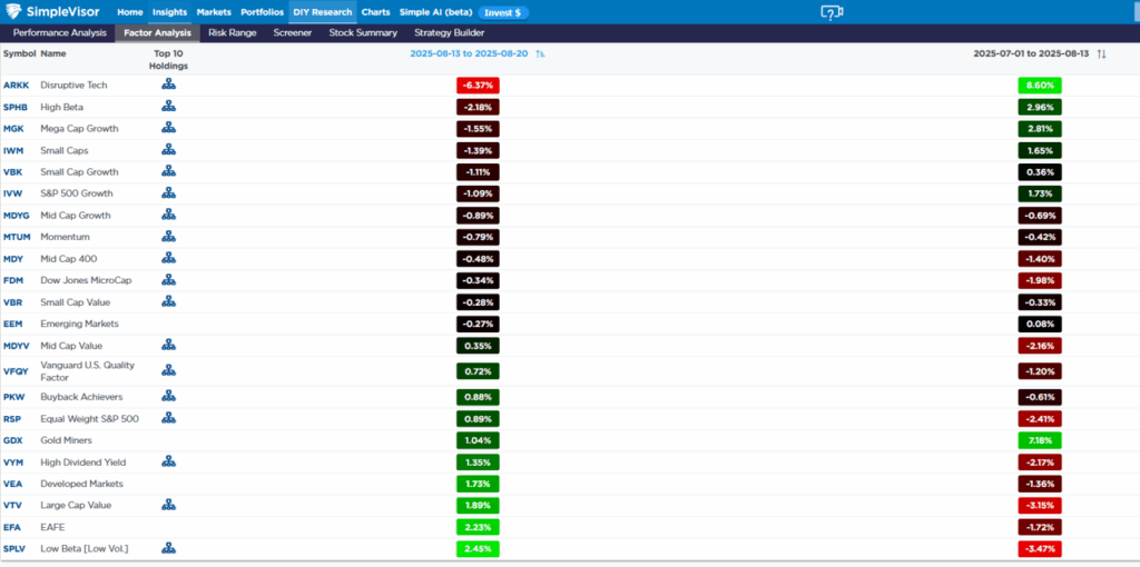 stock rotations