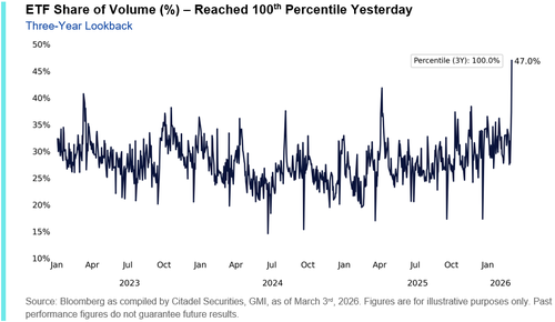 ETF Share Volume