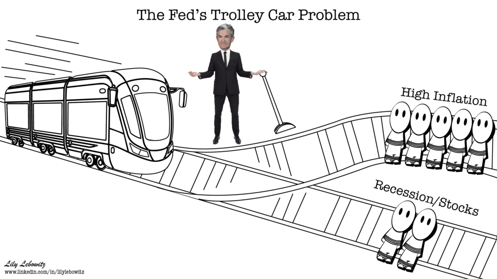 trolley car, The Trolley Car Problem- Part 1 The Fed’s Predicament