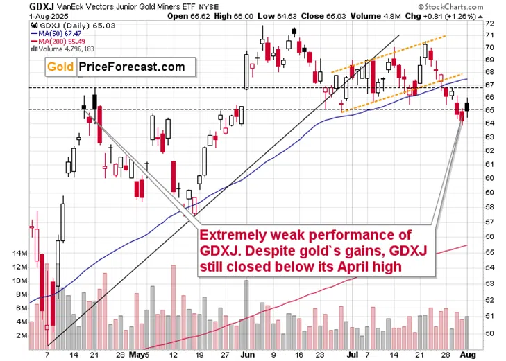 Gold, Miners, USD: What’s Normal and What Isn’t - Image 3