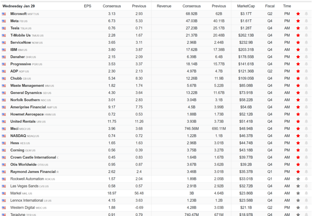 Earnings Calendar