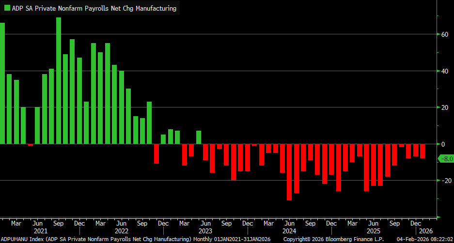 adp payrolls