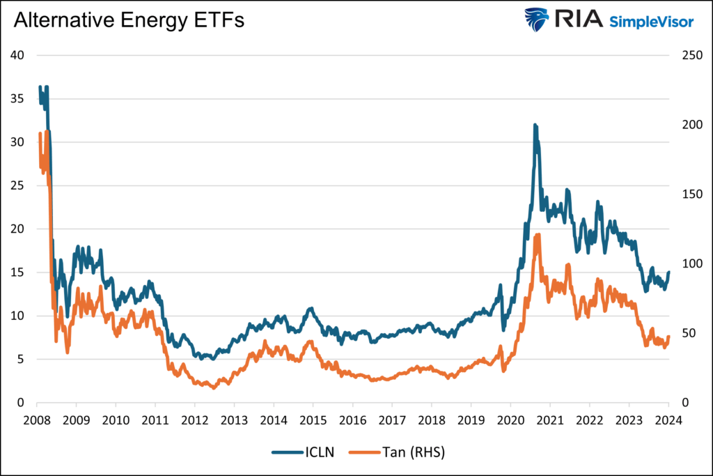 alternative energy etfs
