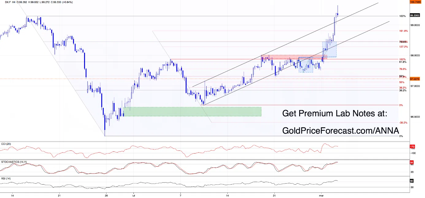 Clash at Key Levels: Dollar Charges, Metals at the Edge - Image 2
