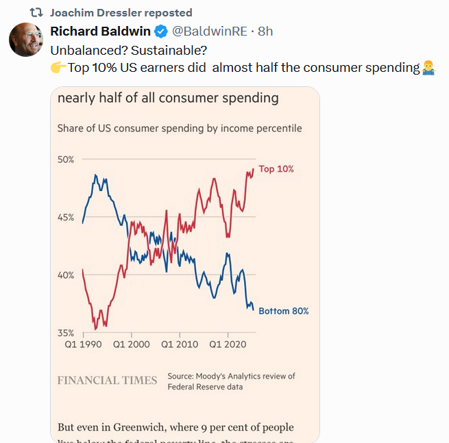 consumption by income