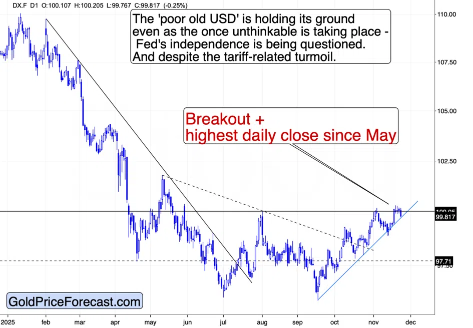 The Final Pullback - But in the USDX or in Gold? - Image 2
