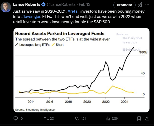 Twitter post market leverage