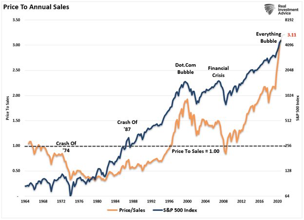 Stock Market Crash, Is A Stock Market Crash Like 2000 Possible?