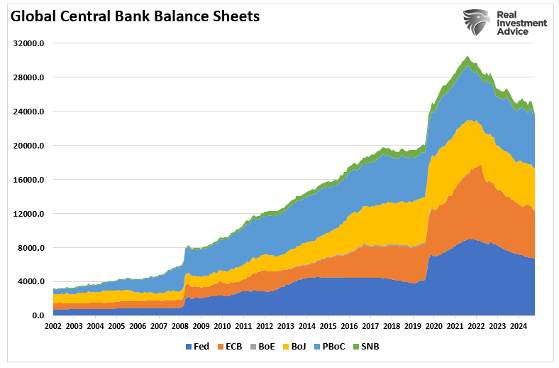 Central Bank balance sheets