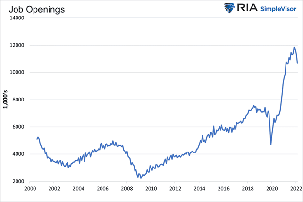 corporate profit growth, Corporate Profit Growth Will Slow, Says the Fed